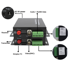 Convertidor de vídeo de fibra analógica de 1 canal Transmisor y receptor de datos de audio y vídeo coaxial con Red IP - Product Image 1