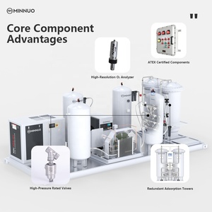 Chức năng cấp công nghiệp của nitơ trong thực vật-Tương thích với phụ trợ phản ứng hydro hóa hóa dầu - Product Image 4