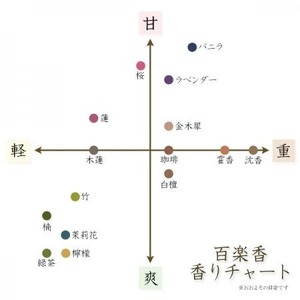 Varilla de incienso larga japonesa de alta calidad con soporte de incienso, sándalo Natural, refrescante, fragancia de bambú vigorizante - Product Image 3