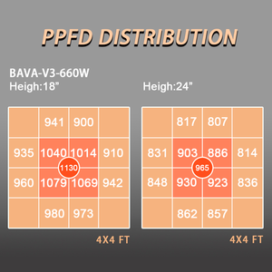 Bande lumineuse de croissance led, 2022 dernière génération 2023 top vendeur V3 spectre complet usine OEM 8 barres 660W 800W 1000W - Product Image 5