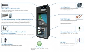 Climatiseur de précision pour salle informatique 80 kW 32 CV 22 RT Ton JKFD80QS2/NaB-M à économie d'énergie, unité de climatisation pour salle de serveurs - Product Image 2