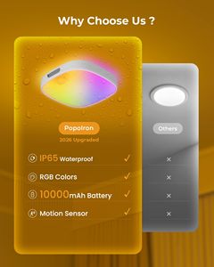 Lámpara <span class=keywords><strong>de</strong></span> Techo con <span class=keywords><strong>Sensor</strong></span> <span class=keywords><strong>de</strong></span> <span class=keywords><strong>Movimiento</strong></span>, Luz <span class=keywords><strong>de</strong></span> Armario Recargable <span class=keywords><strong>de</strong></span> 8000 mAh, Lámpara LED para Baño, Lámpara <span class=keywords><strong>de</strong></span> Techo Inalámbrica con Control Remoto RGB - Product Image 4