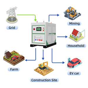 COMBINE Lithium-Ion Battery 576V 600V <b>Energy</b> <b>Storage</b> <b>System</b> 100kWh 199kwh for Commercial and Industrial Use With PV - Product Image 4