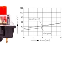 OUTEMU Interrupteurs linéaires rouges à 3 broches 45g Force anti-poussière remplaçable à chaud Cherry MX équivalent pour clavier