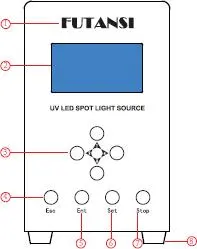 Futansiウルトラハイパワー365nm385nmUVAは、UV接着剤乾燥用のUV硬化スポットライトデバイスを主導しました