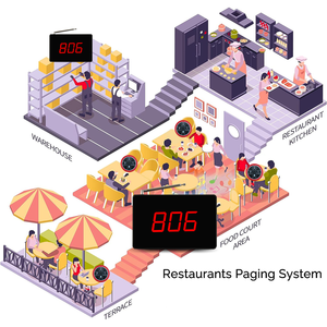 Keuken Oproep Ober Systeem Draadloos Zoemer Quiz Systeem Met Tafel Oproepsysteem Pols Pager Tafel Stand <span class=keywords><strong>Menu</strong></span> Houder - Product Image 6