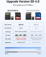 Lector de Tarjetas UGREEN USB C SD 4.0 3.0 UHS II, Lector de Tarjetas Micro SD de Transferencia Rápida, Plug and Play, Lector de Tarjetas de Memoria para SD MicroSDHC