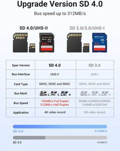 Ugreast USB C SD 4.0เครื่องอ่านการ์ด3.0 UHS II เครื่องอ่านการ์ดไมโคร SD แบบปลั๊กเครื่องอ่านการ์ด<span class=keywords><strong>ค</strong></span>วามจำสำหรับ SD microSDHC - Product Image 3