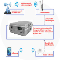 Amplificador de Señal de Teléfono Móvil de Alta Potencia 5W 10W GSM 3G 4G, Repetidor Industrial de 2W con Ganancia de 90dB y Configuración Manual LCD