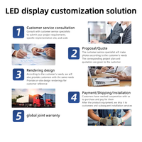 Écran LED d'intérieur Bestar, module HD couleur pleine résolution sans soudure, solution mur vidéo, graphiques d'animation, haute luminosité, magasin de détail