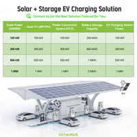 Nouvelle station de recharge rapide pour véhicules électriques EVTAURUS JT40-D 60/120/160/180/240KW CCS2/CCS1/CHAdeMO/NACS/GBT OCPP1.6J 380V IP54 à montage au sol
