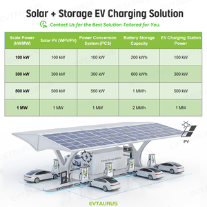 Nouvelle station de <span class=keywords><strong>recharge</strong></span> rapide pour véhicules <span class=keywords><strong>électrique</strong></span>s EVTAURUS JT40-D 60/120/160/180/240KW CCS2/CCS1/CHAdeMO/NACS/GBT OCPP1.6J 380V IP54 à montage au sol - Product Image 5