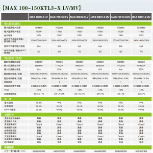 อินเวอร์เตอร์พลังงานแสงอาทิตย์ Growatt 110/150KW แบบสามเฟส สำหรับระบบโซลาร์เซลล์ - Product Image 5