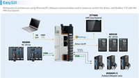 PLC INOVANCE Easy521-0808TP, Potente Control de Movimiento, Comunicación EtherCAT, Ethernet/IP a los Variadores de Frecuencia, Modbus TCP con HMI