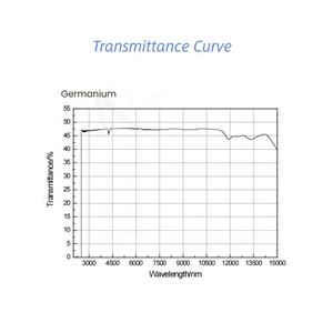 Lente Planoconvexa de Vidrio de Germanio de Alta Precisión con Recubrimiento DLC para Sensor Infrarrojo FILR - Product Image 4