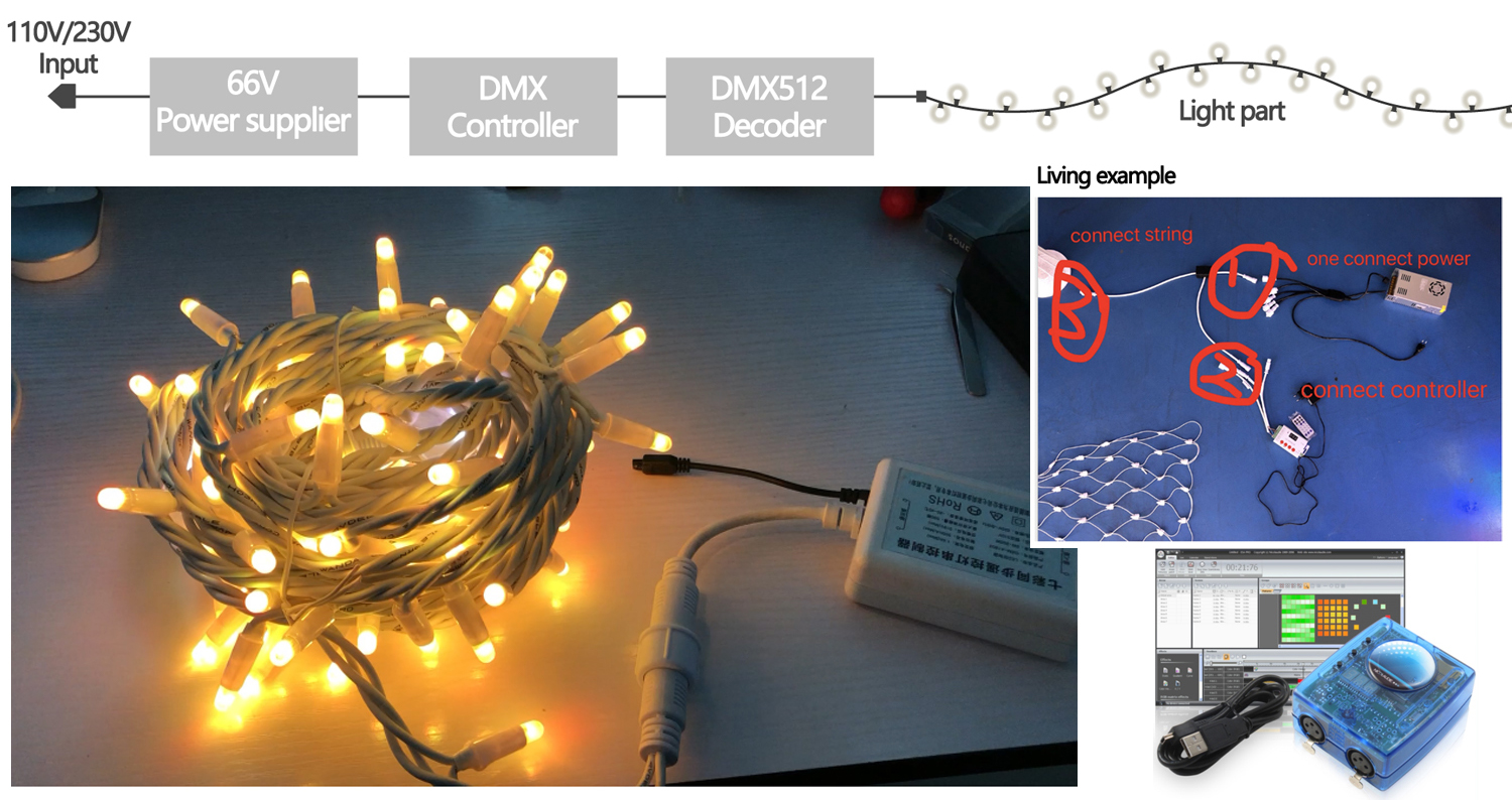 Festival Decoration Arch Lights Indoor And Outdoor Corridor Arched RGB Led Tunnel Light