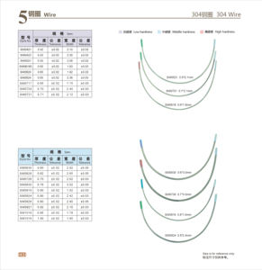ブラアンダーワイヤーブラワイヤー,ワイヤーFow下着アクセサリー - Product Image 4