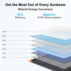 Panel Solar Portátil Bifacial Monocristalino de 400W de Alta Eficiencia, Certificado TUV, Tipo N, IP68, Resistente al Agua, Plegable - Product Image 5