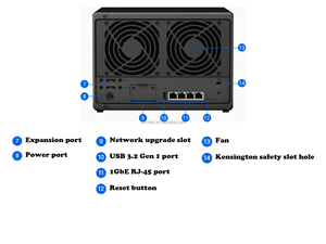 บริการไฟล์คลาวด์ส่วนตัวสำหรับองค์กร Synologys แบบขายส่ง รุ่น Ds1522+ 5Bay Nas เซิร์ฟเวอร์จัดเก็บข้อมูลแบบเชื่อมต่อเครือข่าย เซิร์ฟเวอร์ Nas - Product Image 6