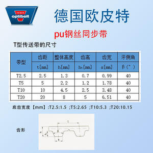 Correa de Distribución de Poliuretano OPTIBELT AT10 Htd, Resistente a Altas Temperaturas, Duradera, con Alambre de Acero, Resistente al Aceite y al Calor, No se Rompe Fácilmente - Product Image 3