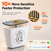 Détecteur intelligent de fuite d'eau GIRIER pour la sécurité domestique, contrôle par application, sensibilité réglable, capteur de fuite d'eau Tuya ZigBee