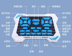 Jouet robot intelligent programmable Yushu pour enfants, télécommande, cadeau d'anniversaire pour garçons - Product Image 6