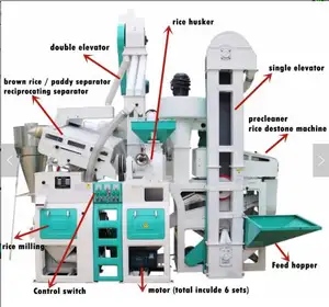 Equipo de máquina de molienda de arroz, combinado