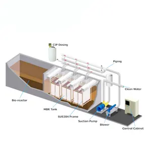 Mini Small Footprint Compact Size MBR Waste Water Treatment Plant