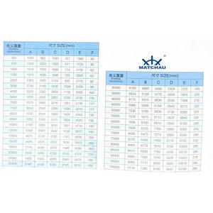 HYD-14 Type High Holding Power Anchor Heavy-duty Vessel-specific - Product Image 4