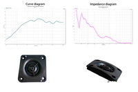 Haut-parleur tweeter standard 2,5 pouces 4 ohms 15W, performances stables pour la vente en gros et la distribution mondiale