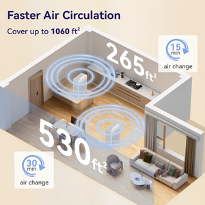 2025 di động thông minh hộ gia đình Hepa kích hoạt bộ lọc carbon Máy lọc không khí UV khử trùng ion âm chế độ ngủ yên tĩnh - Product Image 3