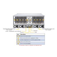 Servidor de IA para Desarrollo de Inteligencia Artificial 4U AS-4124GS-TNR, Servidor en Rack, 64GB, Procesador GPU Core, en Stock