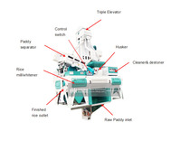 600 kg/h nouveau Type combiné riz fraiseuse riz nettoyage Machine Paddy De-stoner Paddy séparateur riz décortiqueur et blanchisseur