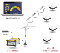 Soluciones IoT, Instrumentos de Control de Temperatura Inalámbricos en Tiempo Real, Sistema de Sensores, Módulo RF 433MHz LORA, Automatización del Hogar Inalámbrica