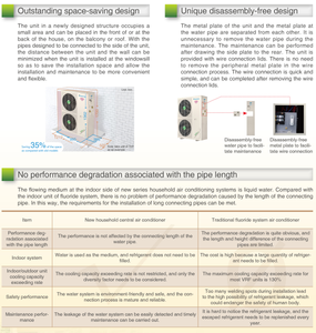 McQuay VRV 시스템 에어컨 멀티 분할 인버터 중앙 에어컨 - Product Image 6