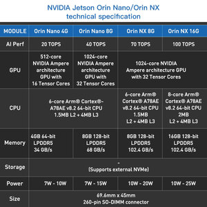 บอร์ดพัฒนา Jetson Orin Nano/Orin NX สำหรับ UAV <span class=keywords><strong>DJI</strong></span> บอร์ดรองรับ AI บอร์ดรองรับอุตสาหกรรม Y-C17 บอร์ดรองรับอุตสาหกรรม Y-C17 - Product Image 2
