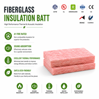 USA ASTM Standard Glasfaser-Isoliermatte R11 R13 R15 Weiche Baumwollartige Rosa Glasfaserwatte für Wohngebäude-Anwendungen