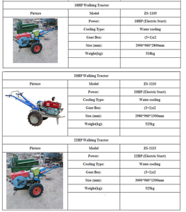 Nuevo Diseño de Tractor Multifuncional Diésel, Tractor Pequeño con Excelente Precio - Product Image 4