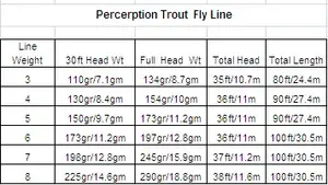 Ligne de pêche à la mouche flottante avec 2 boucles soudées, poids vers l'avant, 3-9F/S, 100 pieds, pointe coulante, matériau en nylon, rivière, lac, ruisseau, longueur 1000 m - Product Image 4