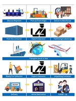 Agente de envío profesional Envío aéreo/marítimo FCL/LCL 20ft 40ft Agente de envío Servicios de flete
