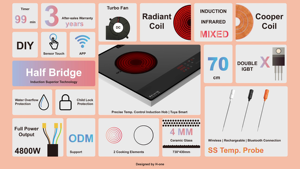 Placa de Cocción Inteligente Infrarroja y de Alta Luz de 4800W con Doble Quemador, Certificado CB, 220V, Control WIFI Tuya Integrado para Cocina - Product Image 4