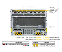 Serveur GPU/AI SuperMicro SYS-822GS-NB3RT B300