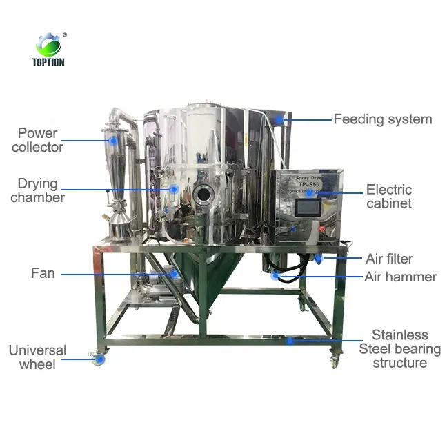 Milk powder making machine liquid milk powder spray dryer for sale industrial sspray dryer machine for make milk powder