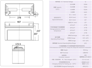 <span class=keywords><strong>YUASA</strong></span> NP120-12 <span class=keywords><strong>12V</strong></span> 120AhUPSバッテリー充電式最高のエネルギー貯蔵メンテナンスソーラーシステム/電力用VRLAバッテリー - Product Image 4