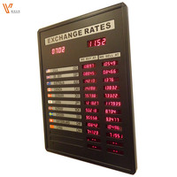 Tablero de Visualización de Tipo de Cambio de Divisas Electrónico Bancario Personalizable al por Mayor con Control Remoto