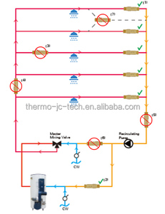 Válvula Termostática de Control de Temperatura de Mezcla Termostática Instantánea para Agua Caliente, Residencial, Doméstica, Sin Espera - Product Image 3