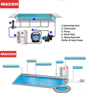Pompe à chaleur MACON pour <span class=keywords><strong>piscine</strong></span>, chauffage de <span class=keywords><strong>piscine</strong></span>, 8 kW, onduleur CC, pompe à chaleur pour <span class=keywords><strong>piscine</strong></span> - Product Image 6