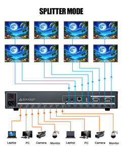 Chuyên nghiệp HD ma trận liền mạch chuyển đổi video tường ma trận chuyển đổi <span class=keywords><strong>8x8</strong></span> 4K ma trận chuyển đổi cho TV Video tường Bộ vi xử lý điều khiển - Product Image 6