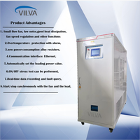Banque de charge résistive AC/DC 24V-1500V 67A 100kW pour inversion et générateur ou test de source d'alimentation de batterie DC/AC double Conversion