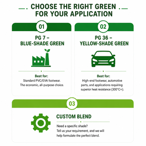 Pigmento Verde 7 Ftalico Verde C.I. No. 74260 Grado Industriale Purezza 98% Resistenza al Calore 300°C per Rivestimenti in Plastica Vernici Inchiostri - Product Image 5